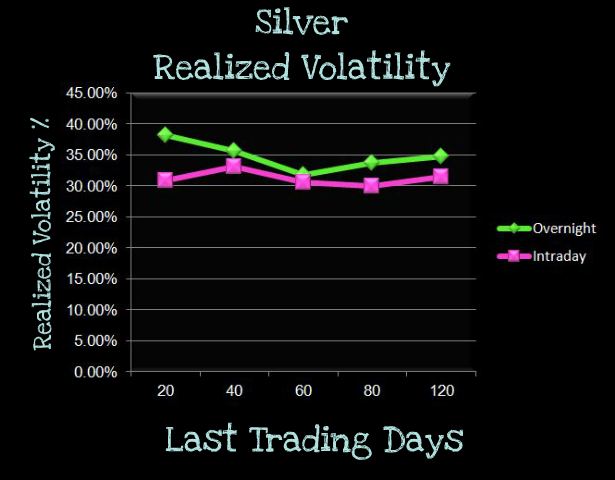 Fx options overnight